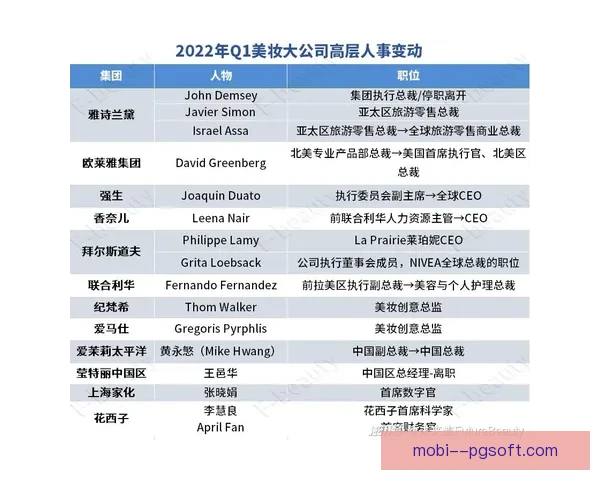 曼城宣布高层人事变动致多项商业扩展计划延期俱乐部战略调整关注